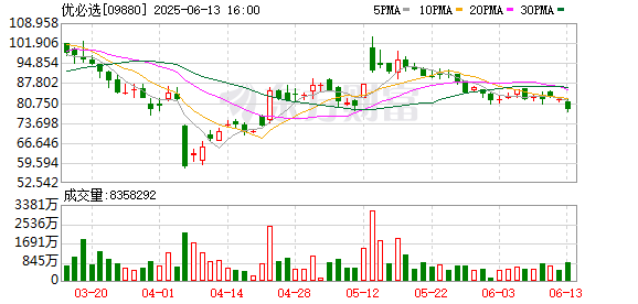 配配查 优必选将于6月27日召开股东会改选董事会成员