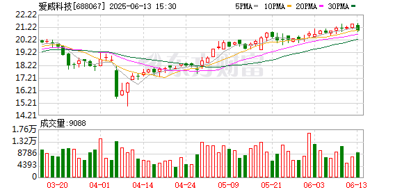 惠盈财富 爱威科技：积极布局民用消费级医疗市场，该业务将成为新增长点