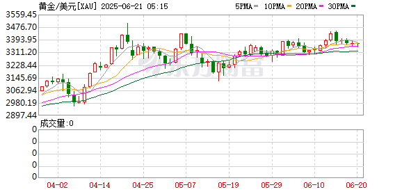 股市策略 金价为何剧烈震荡？专家：市场获利了结倾向明显