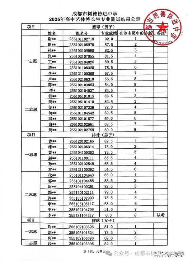 云管家 成都市树德协进中学2025年高中艺体特长生专业测试结果公示