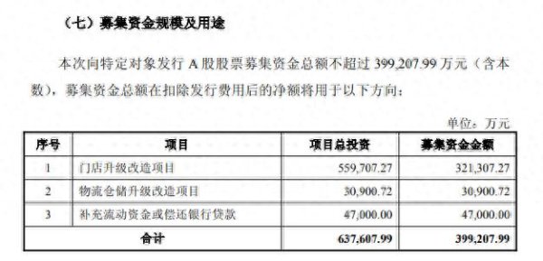 富邦优配 永辉超市: 拟定增近40亿元调改298家门店, 上半年归母净利润预亏2.4亿元